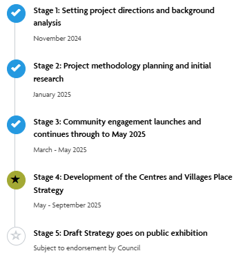 EOV Timeline