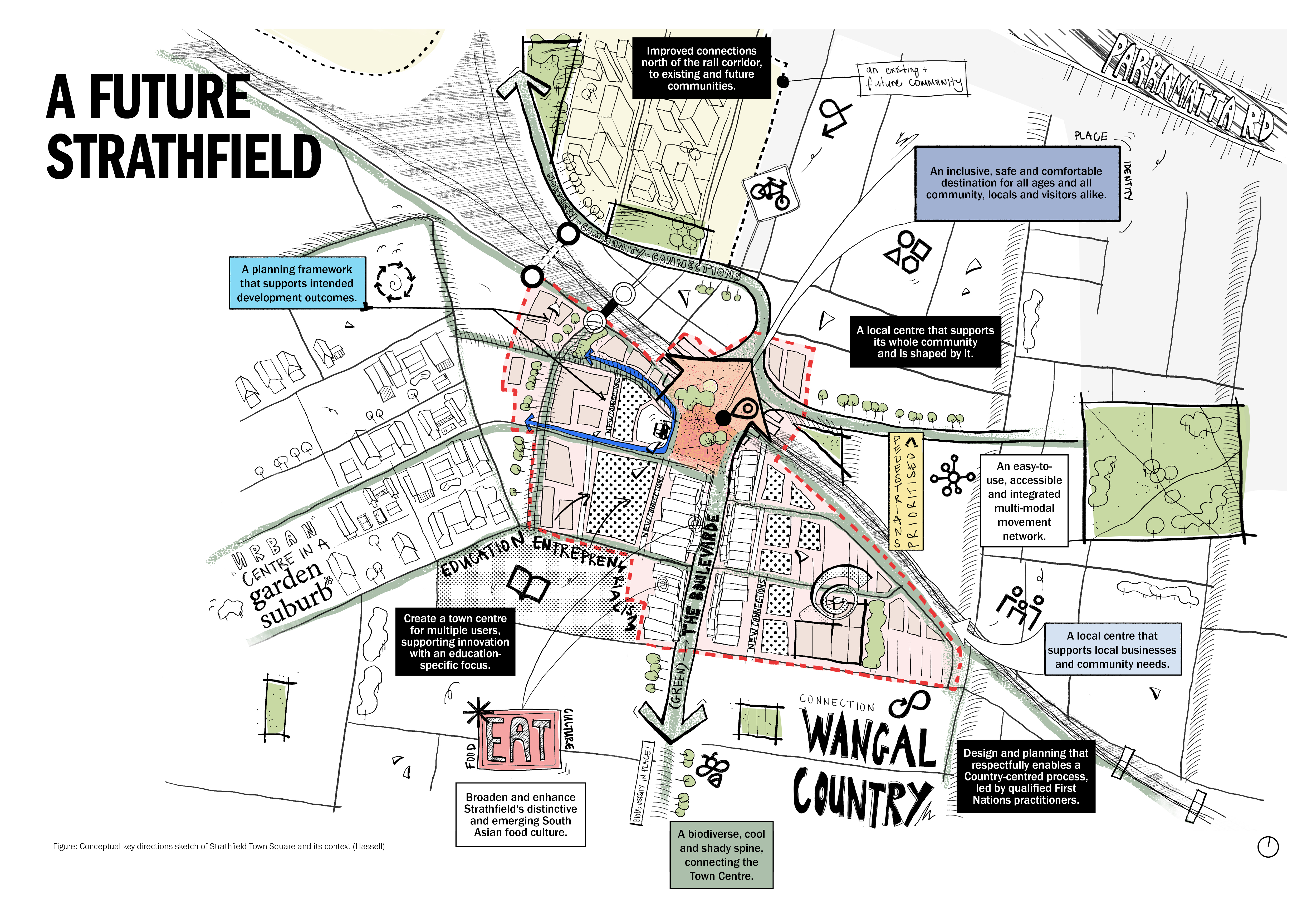 StrathfieldTownCentre_KeyDirectionsSketch.jpg
